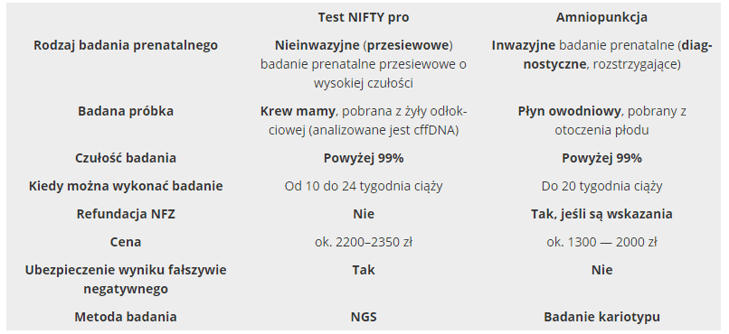 test nifty czy amniopunkcja test nifty czy amniopunkcja - podobieństw i różnice