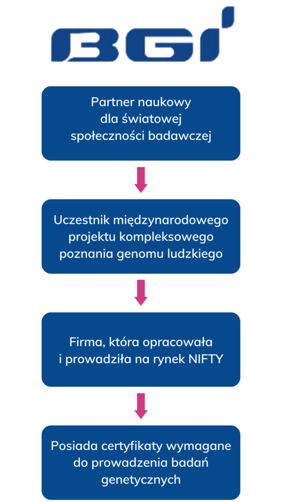 bgi