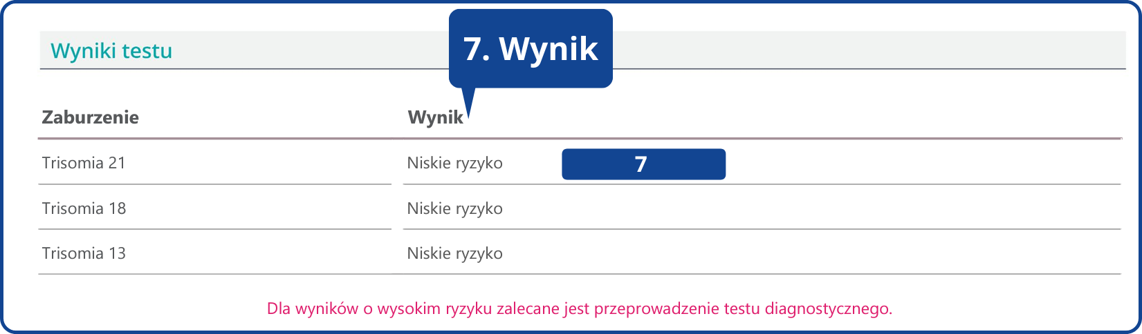 NIFTY pro opis wyniku