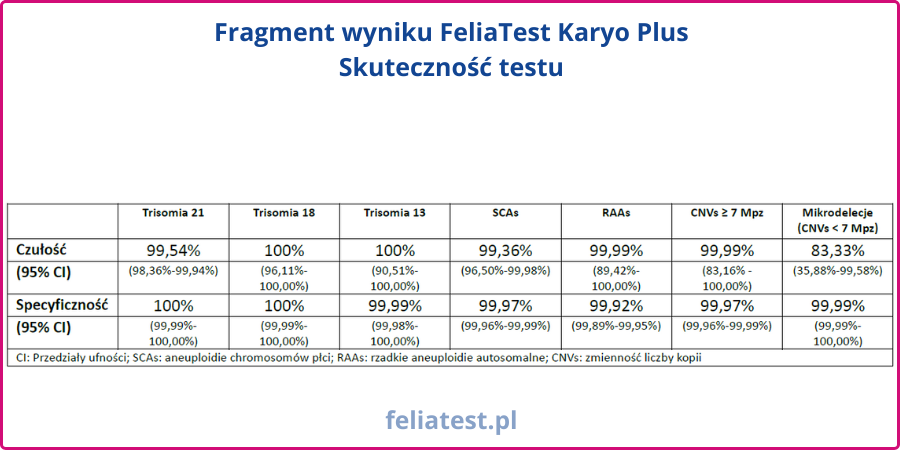 feliatest wyniki feliatest wyniki