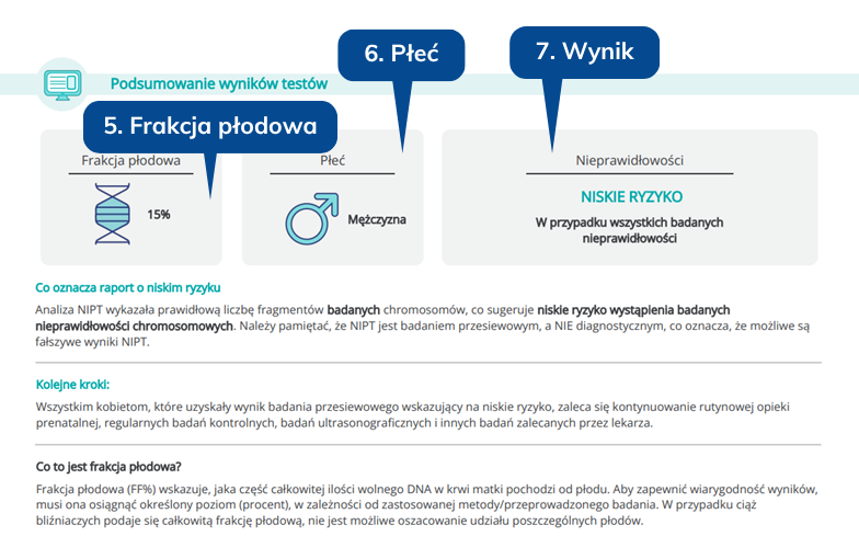 test nifty pro wyniki
