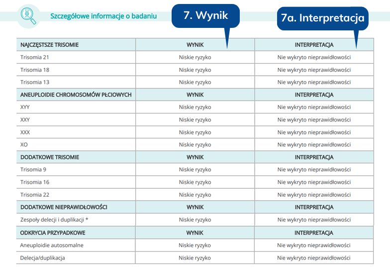 test nifty pro wyniki