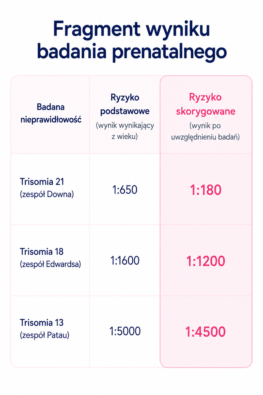 ryzyko skorygwane
